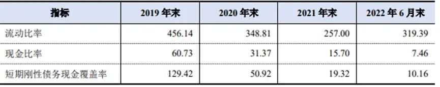 城投結(jié)息周期由季付調(diào)整為年付 昆明軌交剛性債務(wù)持續(xù)擴張 集中償債壓力大2.jpg