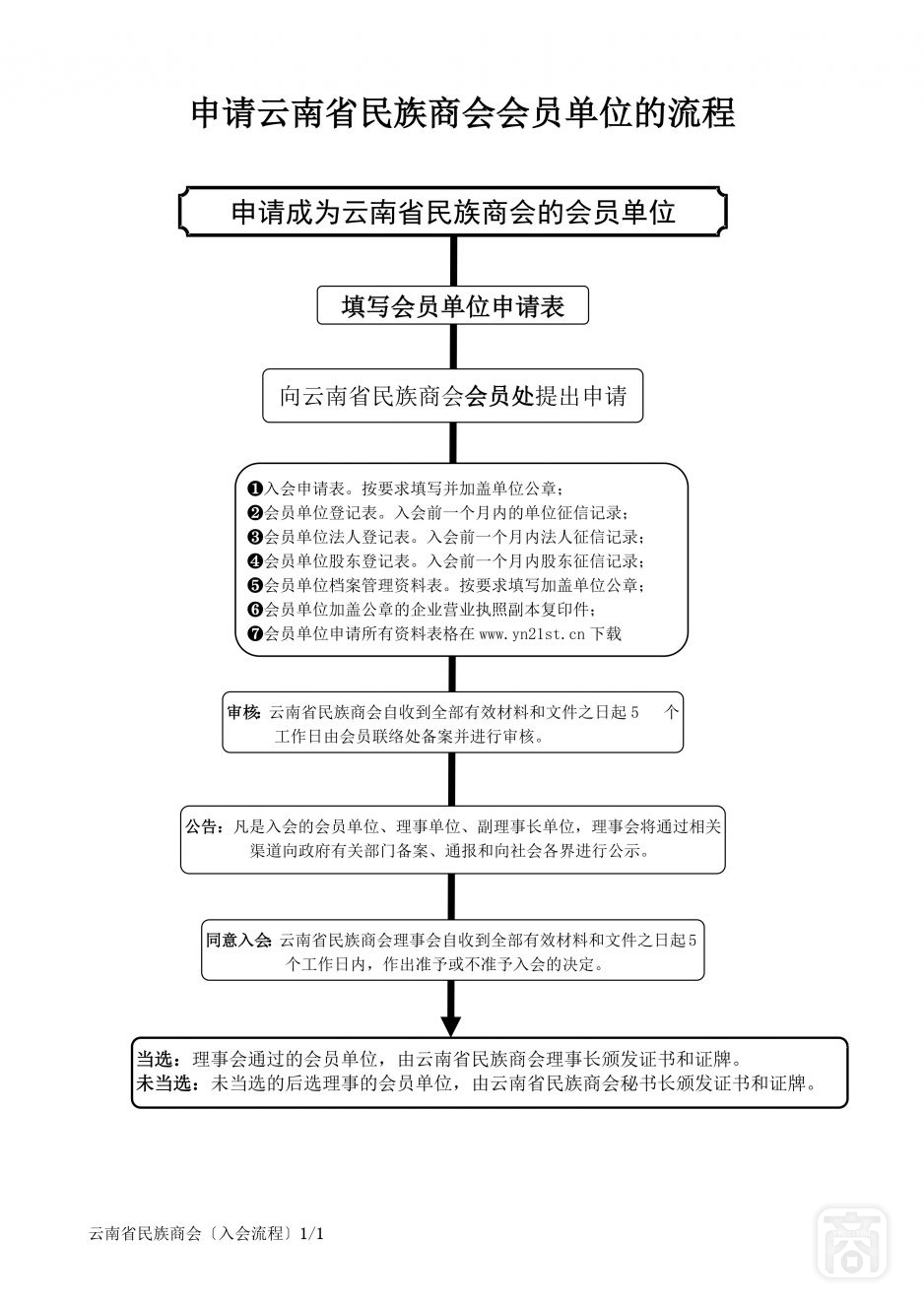 2024.07.22SACxyzYNCC1會員1流程6〔入會流程〕_1.jpg