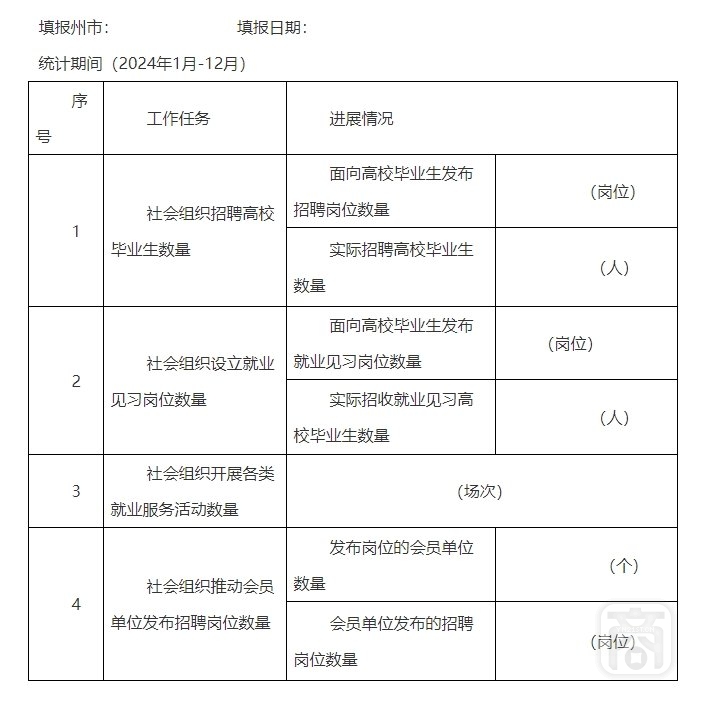 2024年社會組織助力高校畢業(yè)生就業(yè)工作情況統(tǒng)計表.png